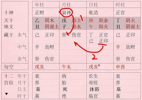 傷官星|傷官格是什麼意思 傷官人的性格怎麼樣